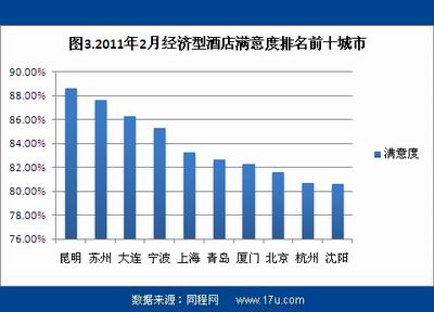宁波到大连的机票图片